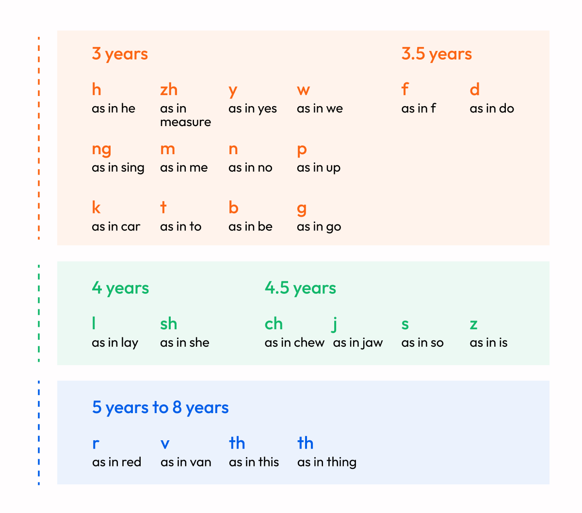 Teaching Your Child Speech Sounds Noala